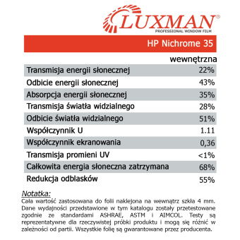 Folia przeciwsłoneczna szara Luxman HP Nichrome 35 - charakterystyki, opis, cena zdjęcie 2