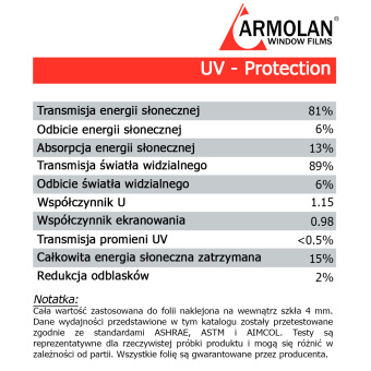 Folia UV-Protection (wew) - bezbarwna - charakterystyki, opis, cena zdjęcie 3